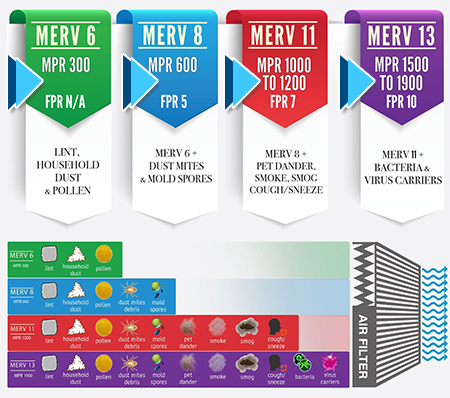 merv rating 